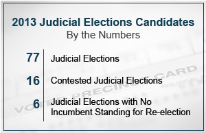 Image of a chart breaking down the 2013 judicial elections candidates