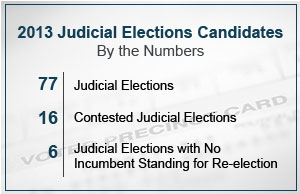 Image of a chart breaking down the 2013 judicial elections candidates Image of a chart breaking down the 2013 judicial elections candidates