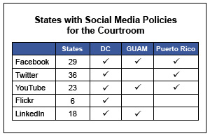 Image of a table showing states with social media policies for the courtroom
