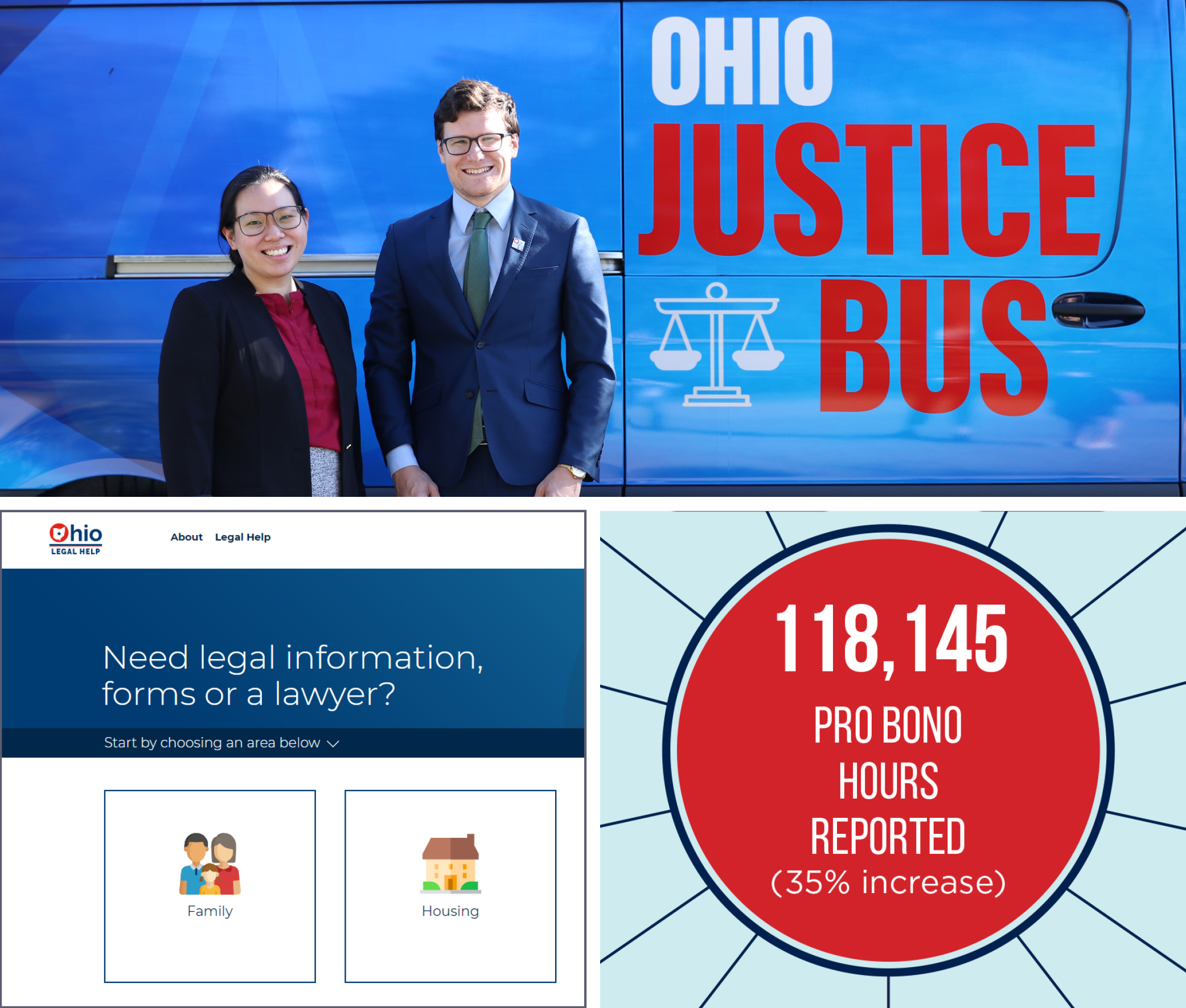Images including (top) a woman and a man standing in front of the Ohio Justice Bus; (bottom left) a screen shot of the Ohio Legal Help website; and (bottom right) an infographic showing that Ohio attorneys are doing more pro bono work
