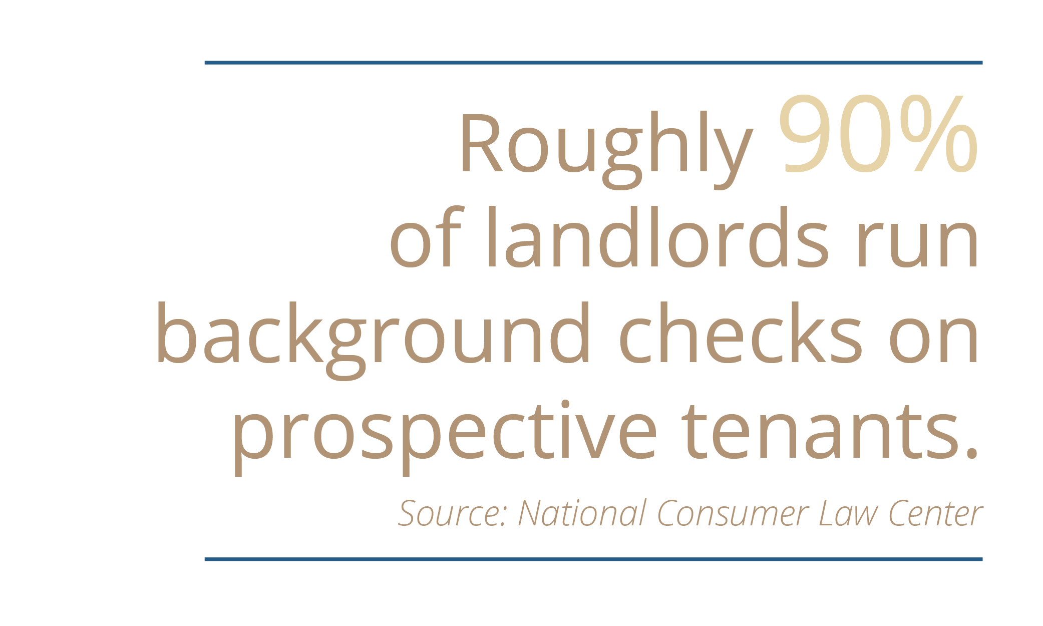 National Consumer Law Center infographic that reads: 'Roughly 90% of landlords run background checks on prospective tenants.'