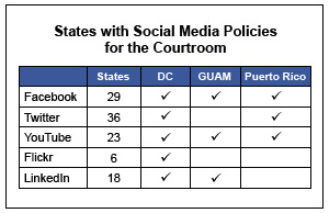 Image of a table showing states with social media policies for the courtroom Image of a table showing states with social media policies for the courtroom