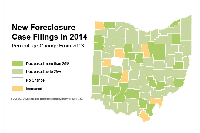 Image of a drawing of the state of Ohio with each county color coded to indicate the level of foreclosure activity