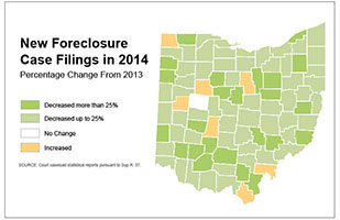 Image of a drawing of the state of Ohio with each county color coded to indicate the level of foreclosure activity Image of a drawing of the state of Ohio with each county color coded to indicate the level of foreclosure activity