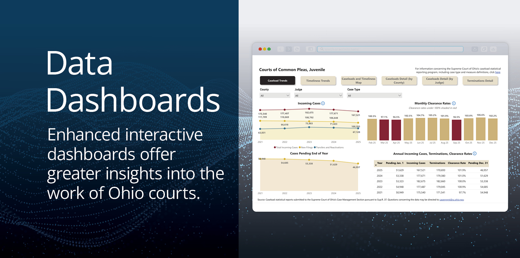 A computer screen with line graphs, bar graphs and tables displaying statistics