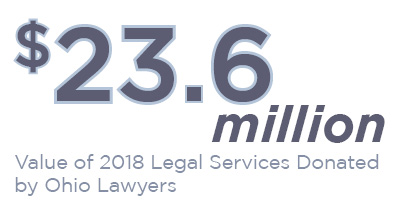 Twenty-three point six million dollars is the value of 2018 legal services donated by Ohio lawyers.