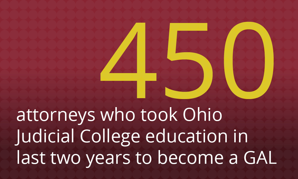 Infographic of a circle with lines similar to the face of a clock. Overtop of this is '450: Attorneys who took 12 hours of Ohio Judicial College education to start as a GAL in last 2 years'