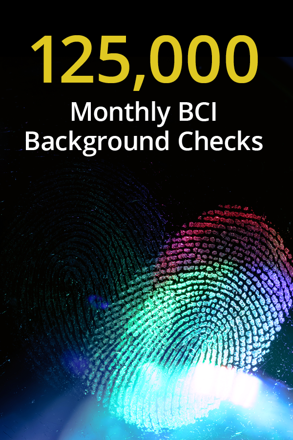Infographic showing a large, glowing fingerprint below the words, '125,000 Monthly BCI Background Checks'